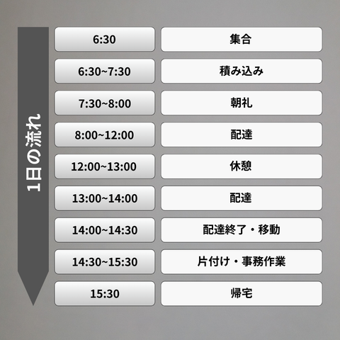 1日の流れ